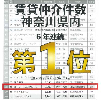 6年連続で、、